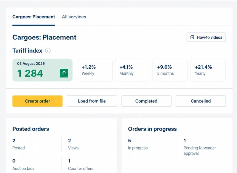Shipper web dashboard: placement page with the rate index by lane and posted orders